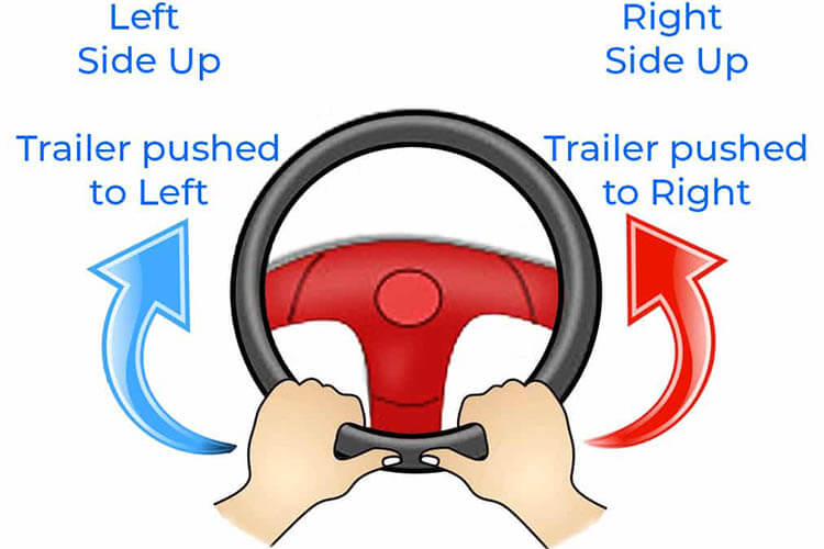 backing up a trailer steering wheel hand placement